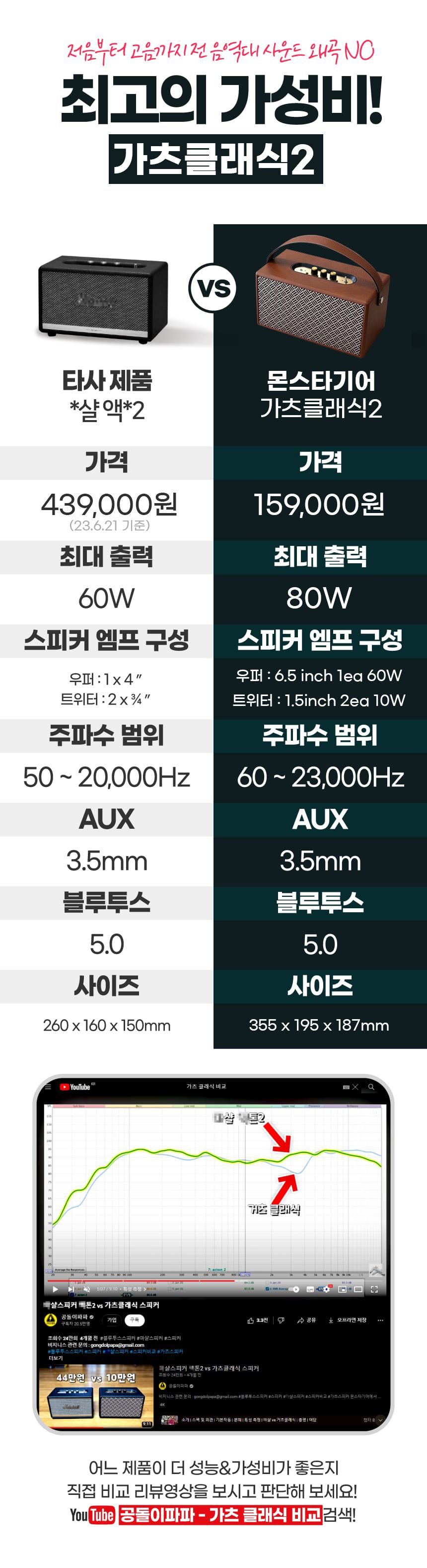 PC고수 클래식2 블루투스 무선 스피커 상세 2